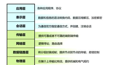 網(wǎng)絡(luò)工程師認(rèn)證之路 第一章——承接網(wǎng)絡(luò)工程