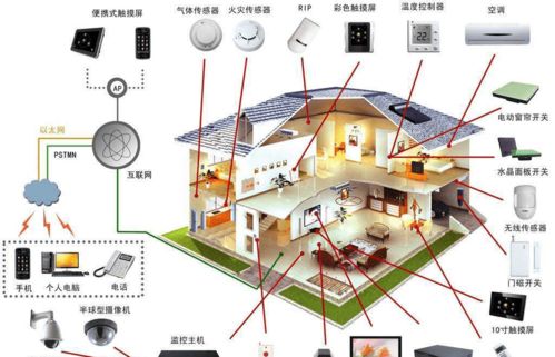 建筑幕墻工程專業(yè) 核心業(yè)務(wù)范圍與網(wǎng)絡(luò)工程承接的可行性分析